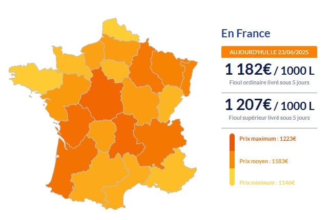 Fioul domestique : progression des prix ce lundi 23 juin Fioul