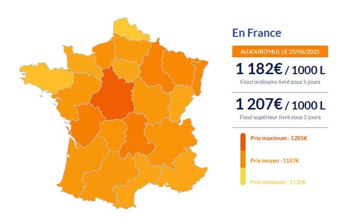 Fioul domestique : bonne nouvelle en perspective pour les ménages Fioul