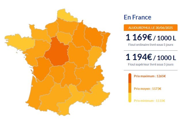 Fioul domestique : les prix se stabilisent ce début de semaine Fioul