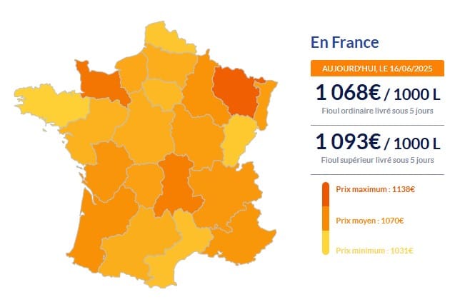 Fioul domestique : les prix ce lundi 16 juin Fioul