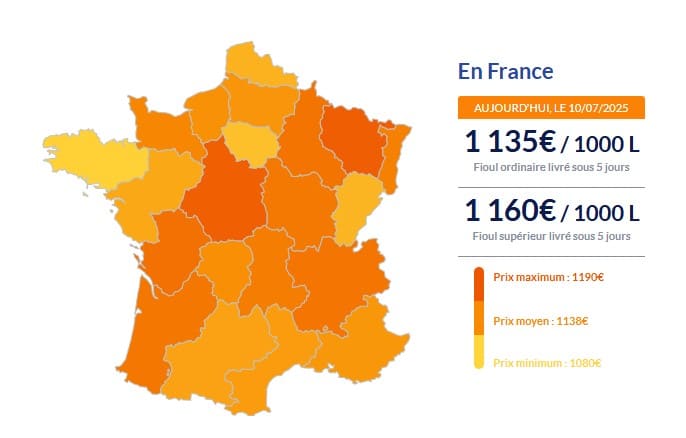 Fioul domestique : les prix en vigueur ce jeudi 10 juillet Fioul