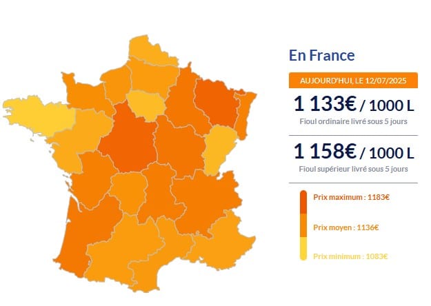 Fioul domestique : la baisse des prix se confirme ce samedi 12 juillet Fioul