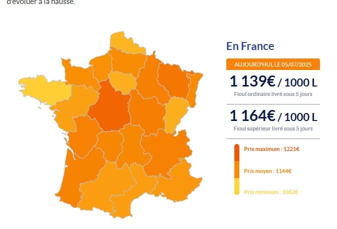 Fioul domestique : les prix se stabilisent ce samedi 5 juillet Fioul