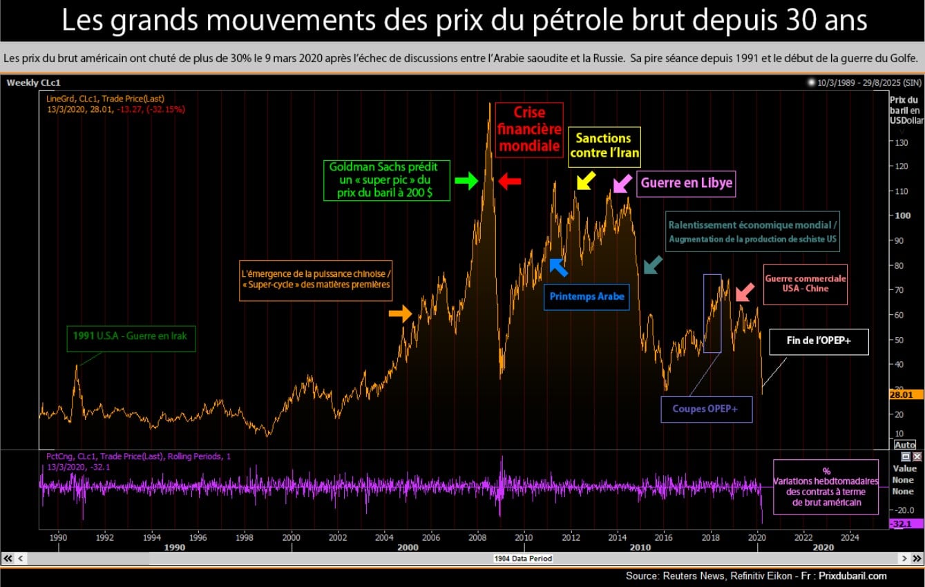 Fioul domestique : les prix se stabilisent ce samedi 5 juillet Fioul