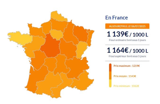 Fioul domestique : voici les prix en vigueur en cette fin de semaine Fioul