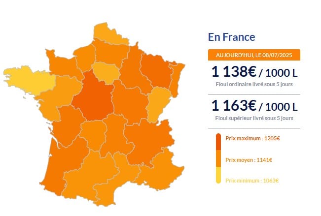Fioul domestique : voici les prix ce mardi 8 juillet Fioul