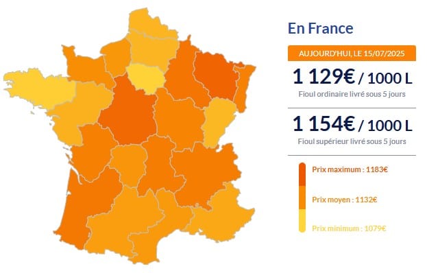 Fioul domestique : bonne nouvelle, les prix s'effondrent Fioul