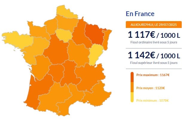 Fioul domestique : les prix de ce mardi 29 juillet Fioul