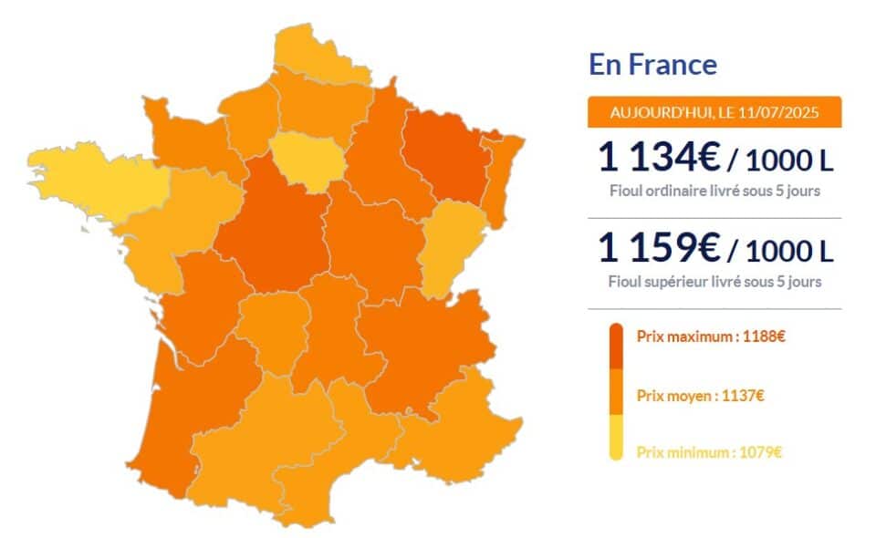 Fioul domestique : la chute des prix se poursuit ce vendredi Fioul