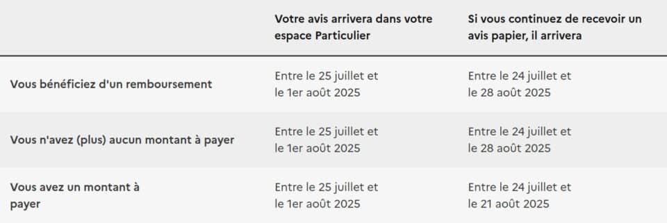Impôt 2025 : les dates cruciales des remboursements et paiements à connaître Impôts