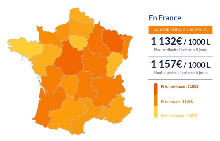 Fioul domestique : vers une flambée des prix dans les prochains jours ? Fioul