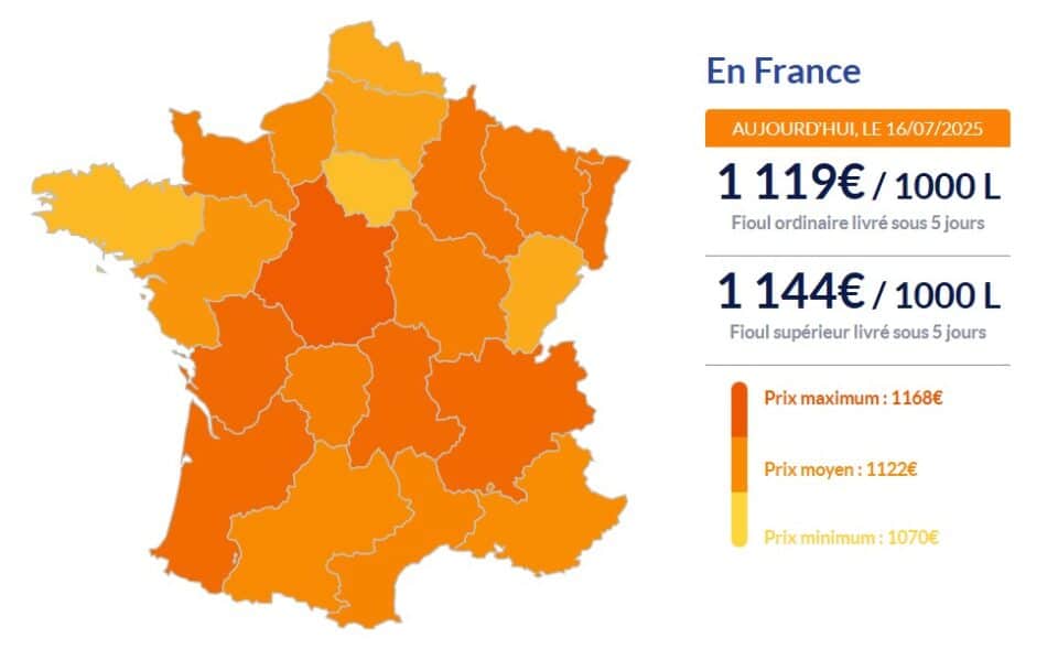 Fioul domestique : la chute des prix se poursuit ce 16 juillet Fioul