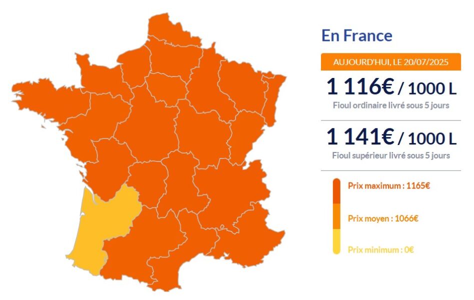 Fioul domestique : flambée des prix ce dimanche 20 juillet Fioul