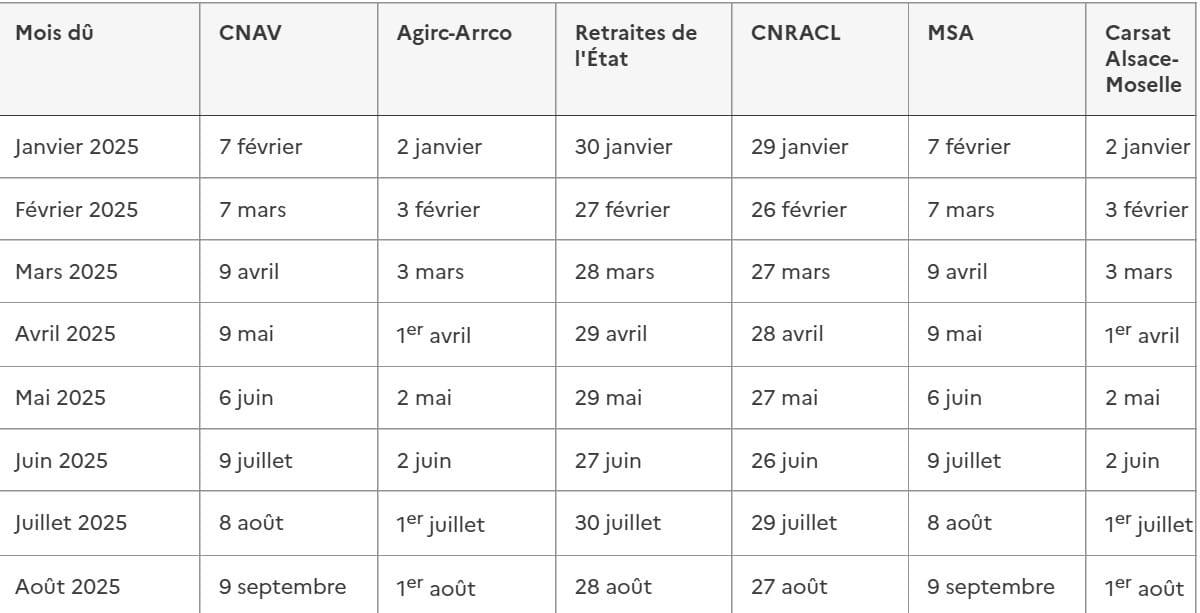 Pensions de retraite : voici les dates des versements pour août Retraite