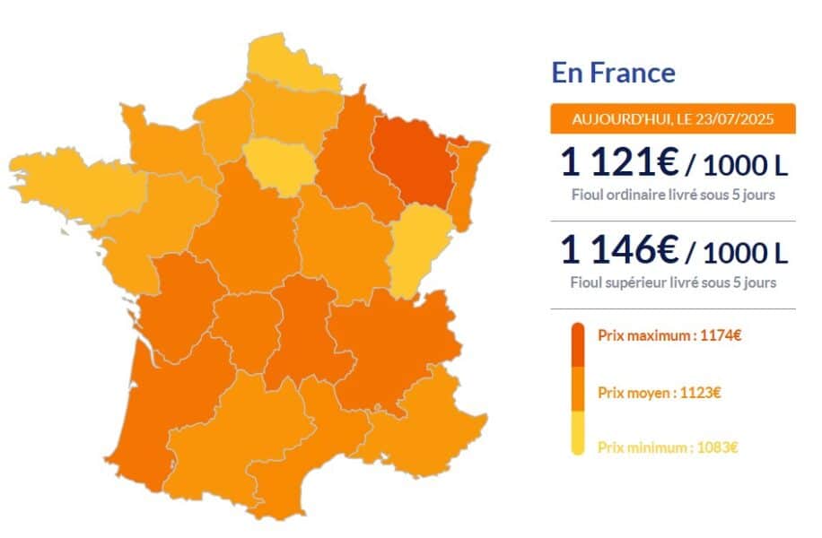 Fioul domestique : les prix baissent enfin Fioul