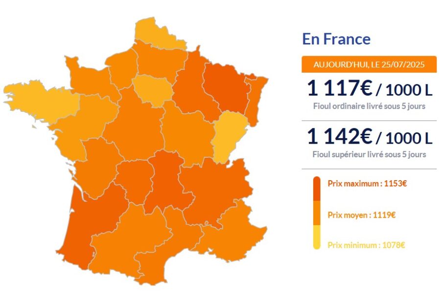 Fioul domestique : les prix baissent significativement, cette tendance va-t-elle durer ? Fioul
