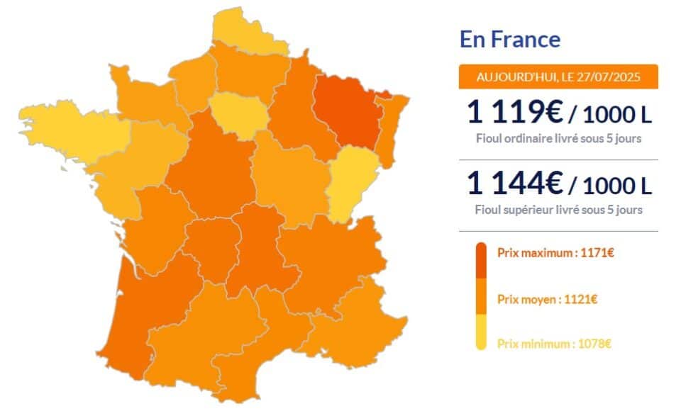 Fioul domestique : les prix en vigueur ce 27 juillet Fioul