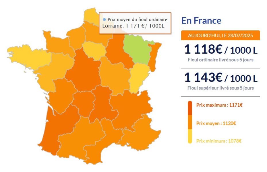 Les prix du fioul domestique ce lundi 28 juillet Fioul domestique