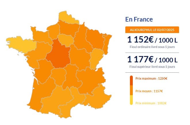 Fioul domestique : la dégringolade des prix continue Fioul