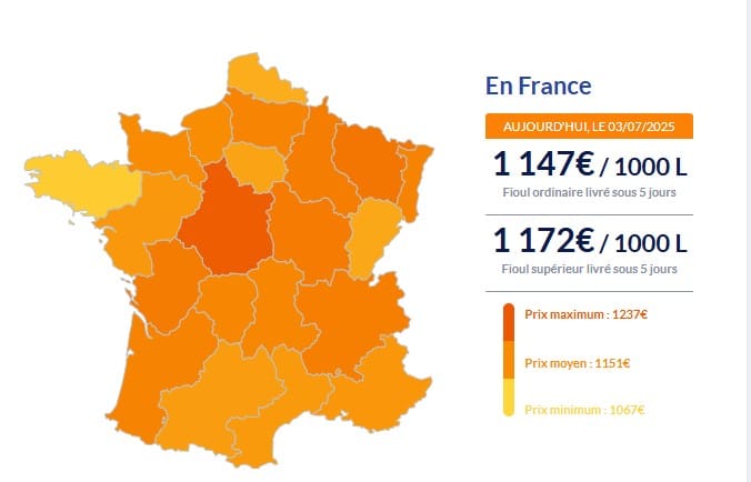 Fioul domestique : la chute des prix se confirme ce jeudi 3 juillet Fioul