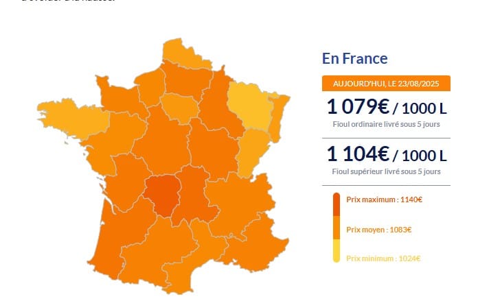 Fioul domestique : les prix repartent à la hausse ce samedi 23 août Fioul