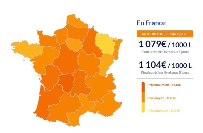 Fioul domestique : les prix en vigueur cette fin de semaine Fioul