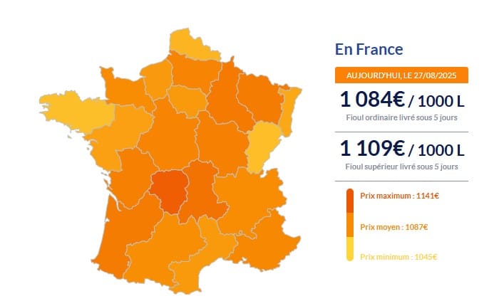 Fioul domestique : légère hausse des prix ce mercredi 27 août Fioul