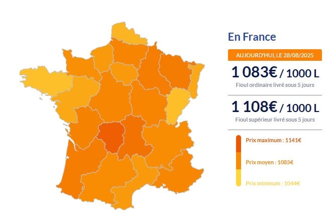 Fioul domestique : les prix repartent à la baisse ce jeudi 28 août Fioul