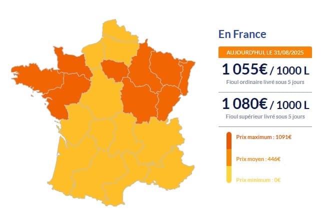 Fioul domestique : les prix en vigueur ce dimanche 31 août Fioul