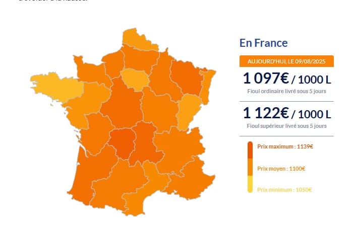 Fioul domestique : la baisse des prix s'accélère ce samedi 9 août Fioul