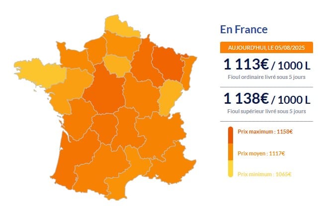 Fioul domestique : les prix s'effondrent ce mardi 5 août Fioul