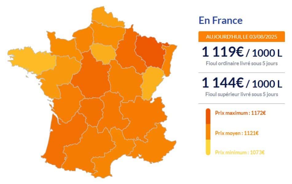Fioul domestique : les prix chutent ce dimanche 3 août Fioul