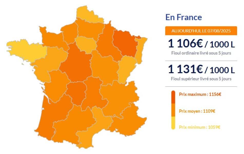 Fioul domestique : les prix au plus bas ! Fioul