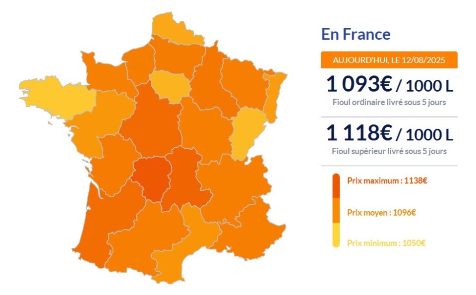 Fioul domestique : les prix reculent ce mardi Fioul