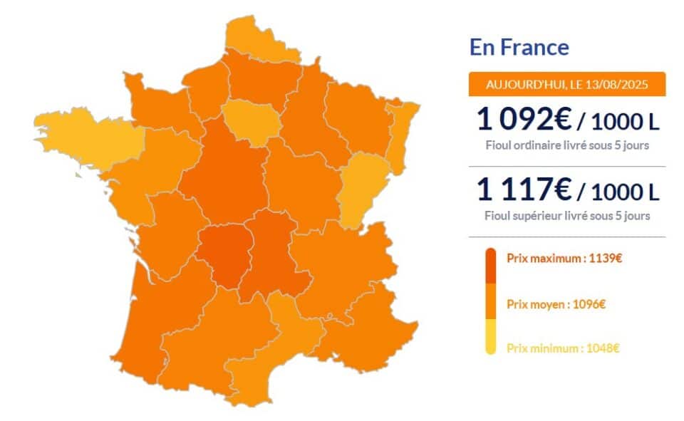 Fioul domestique : voici les prix du mercredi 13 août Fioul