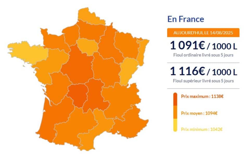 Fioul domestique : les prix ce jeudi 14 août Fioul