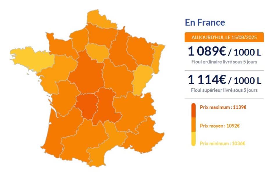 Fioul domestique : la chute des prix se confirme ce vendredi Fioul