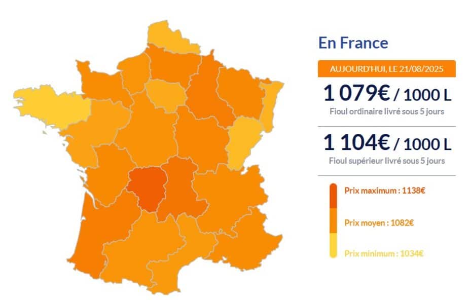 Fioul domestique : voici les prix ce jeudi 21 août Fioul