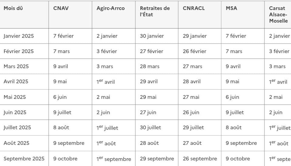 Retraite : voici quand la pension de chaque sera versée en septembre Retraite