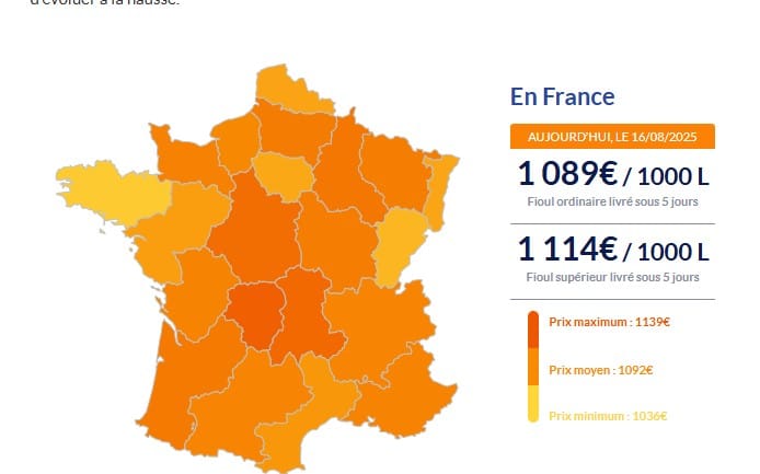 Fioul domestique : les prix en vigueur ce samedi 16 août Fioul