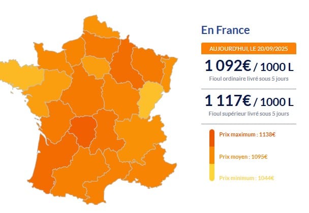 Fioul domestique : voici les prix ce samedi 20 septembre Fioul