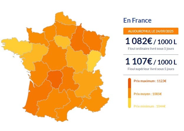 Fioul domestique : voici les prix ce mercredi 24 septembre Fioul