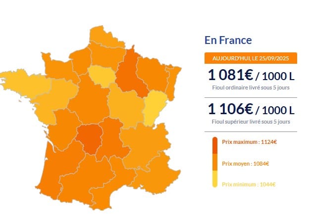 Fioul domestique : les prix en vigueur ce jeudi 25 septembre Fioul