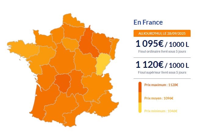 Fioul domestique : voici les prix ce dimanche 28 septembre Fioul