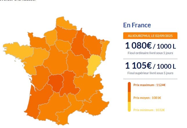 Fioul domestique : les prix ce mardi 2 septembre Fioul