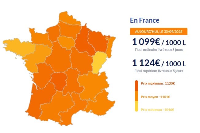 Fioul domestique : voici les prix ce mardi 30 septembre Fioul