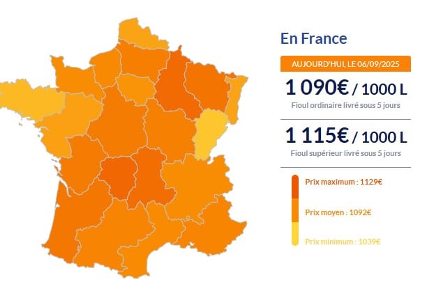Fioul domestique : les prix vont-ils baisser dans les prochains jours ? Fioul