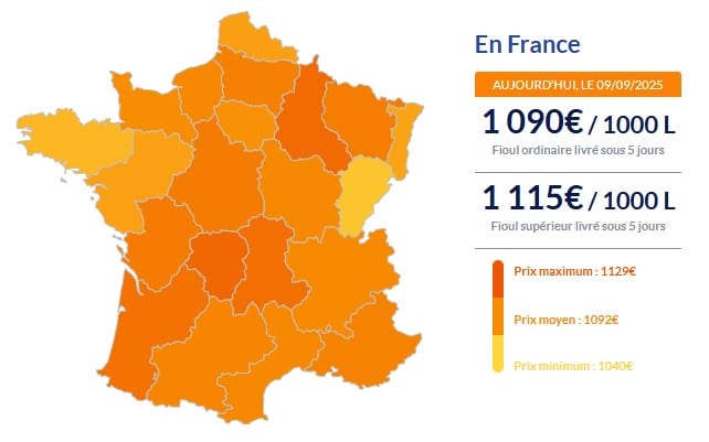 Fioul domestique : les prix ce mardi 9 septembre Fioul