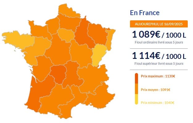 Fioul domestique : les prix repartent à la hausse Fioul