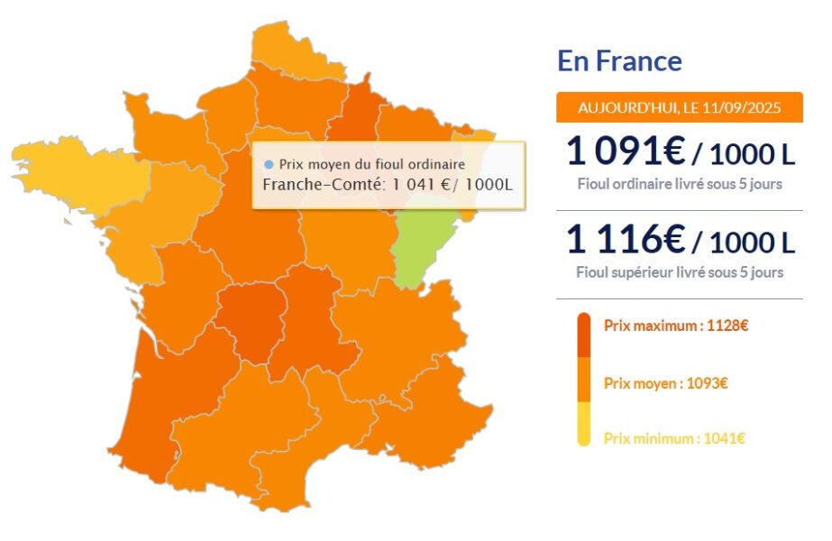Fioul domestique : voici les prix ce jeudi 11 septembre Fioul